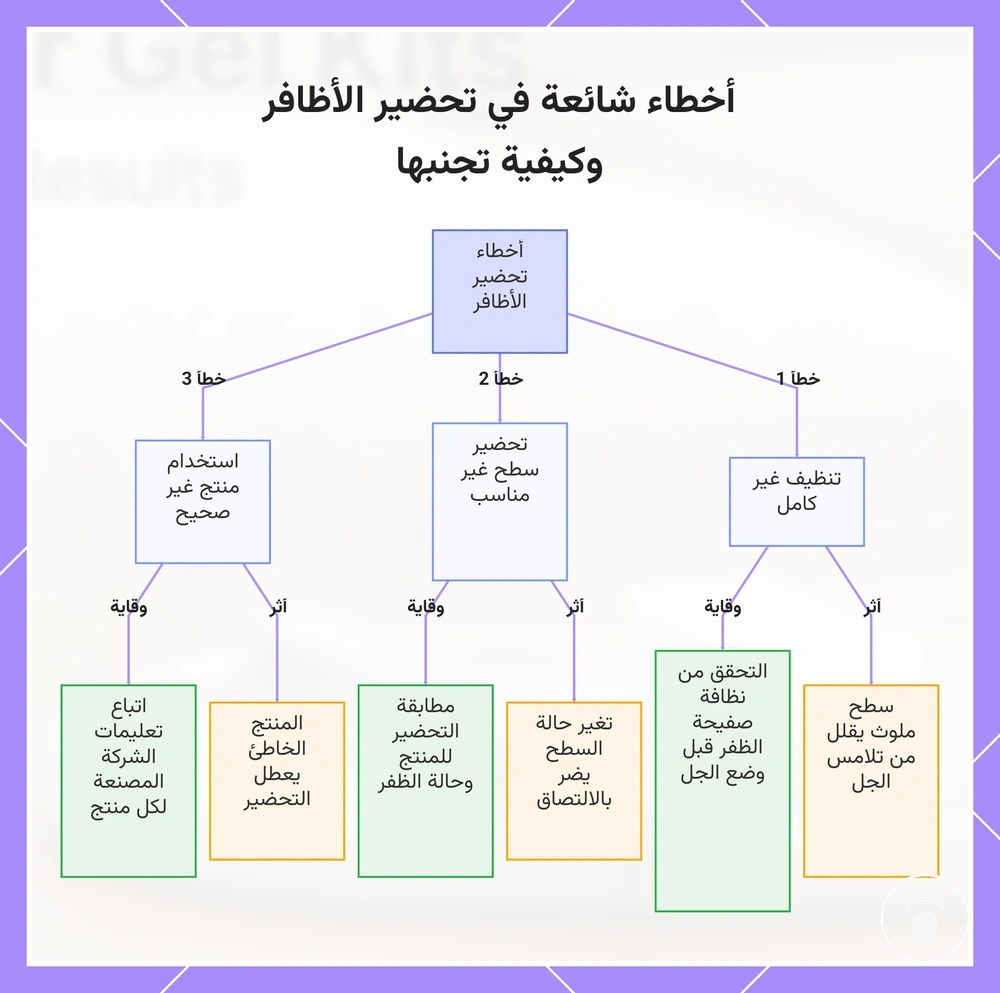 أخطاء شائعة في تحضير الأظافر وكيفية تجنبها