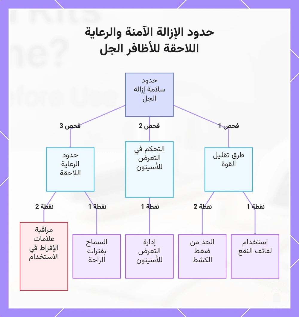 حدود الإزالة الآمنة والرعاية اللاحقة للأظافر الجل