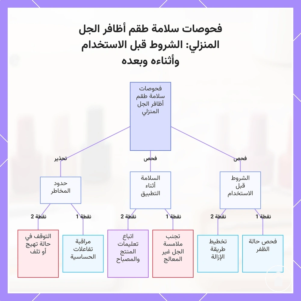 فحوصات سلامة طقم أظافر الجل المنزلي: الشروط قبل الاستخدام وأثناءه وبعده