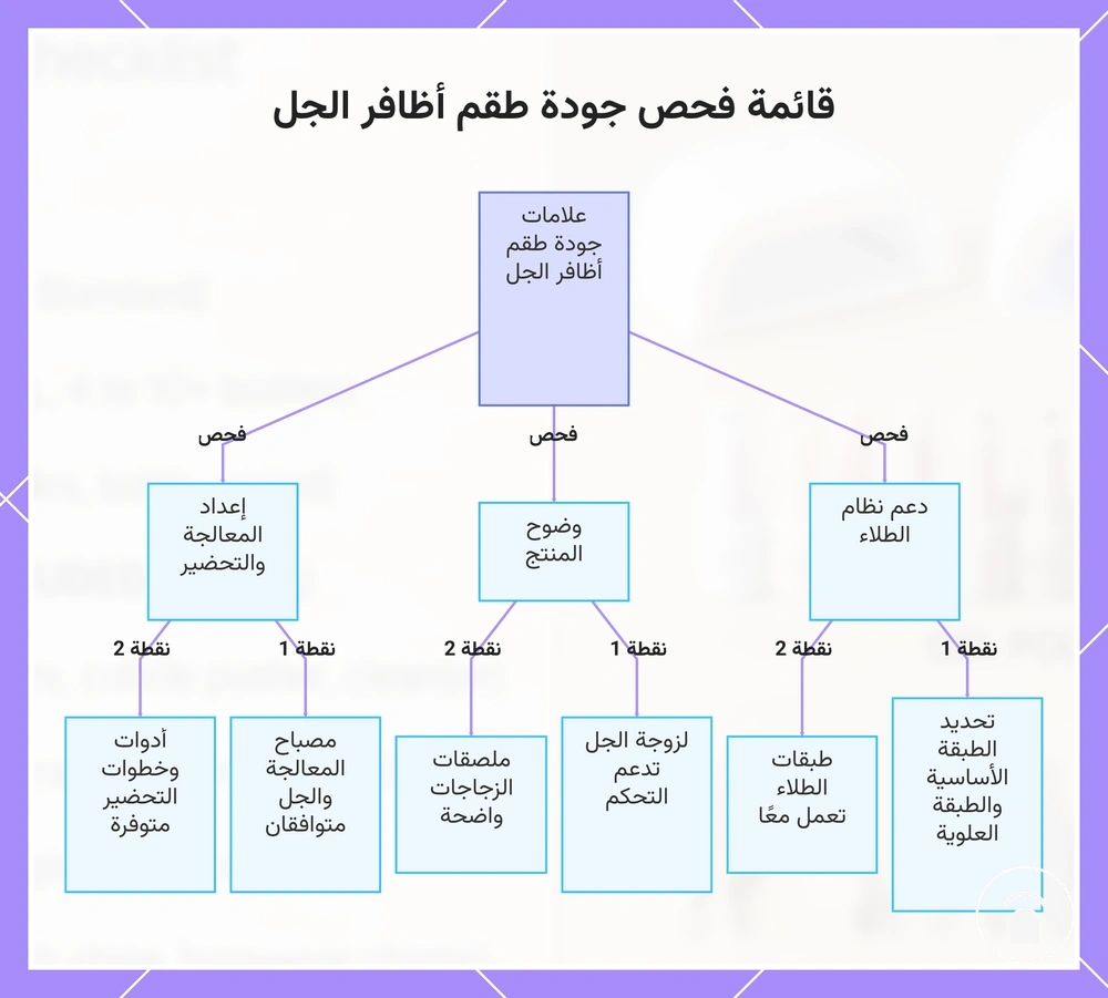 قائمة فحص جودة طقم أظافر الجل