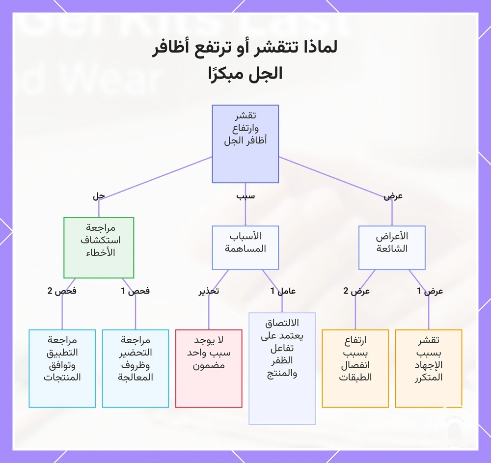 لماذا تتقشر أو ترتفع أظافر الجل مبكرًا