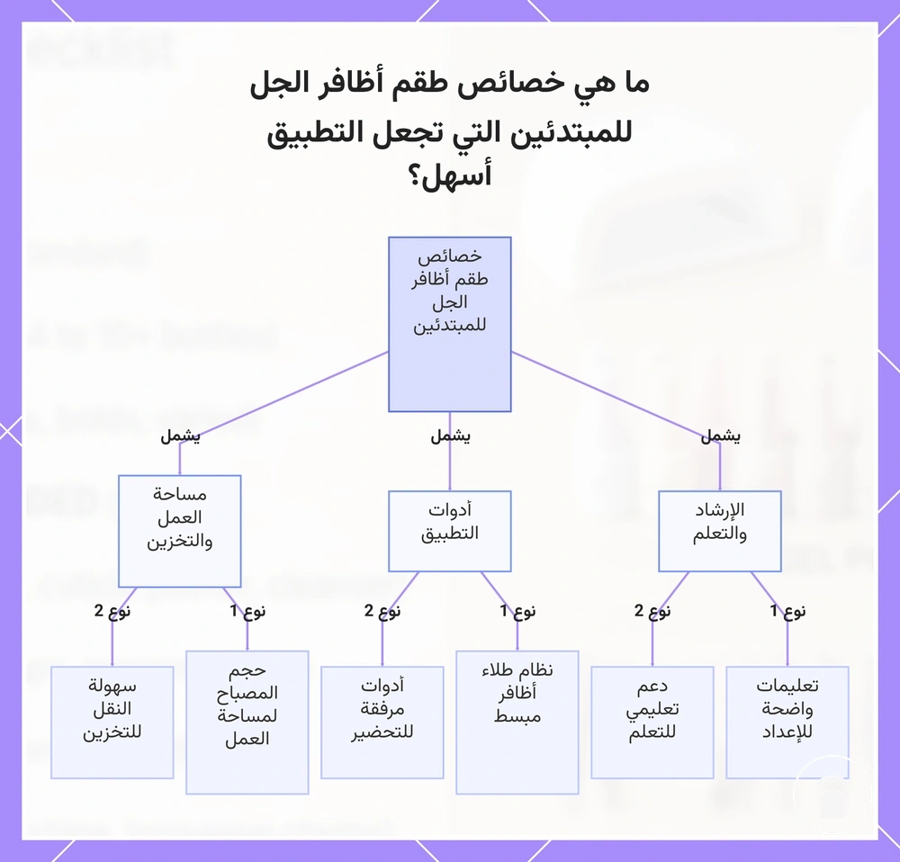 ما هي خصائص طقم أظافر الجل للمبتدئين التي تجعل التطبيق أسهل؟