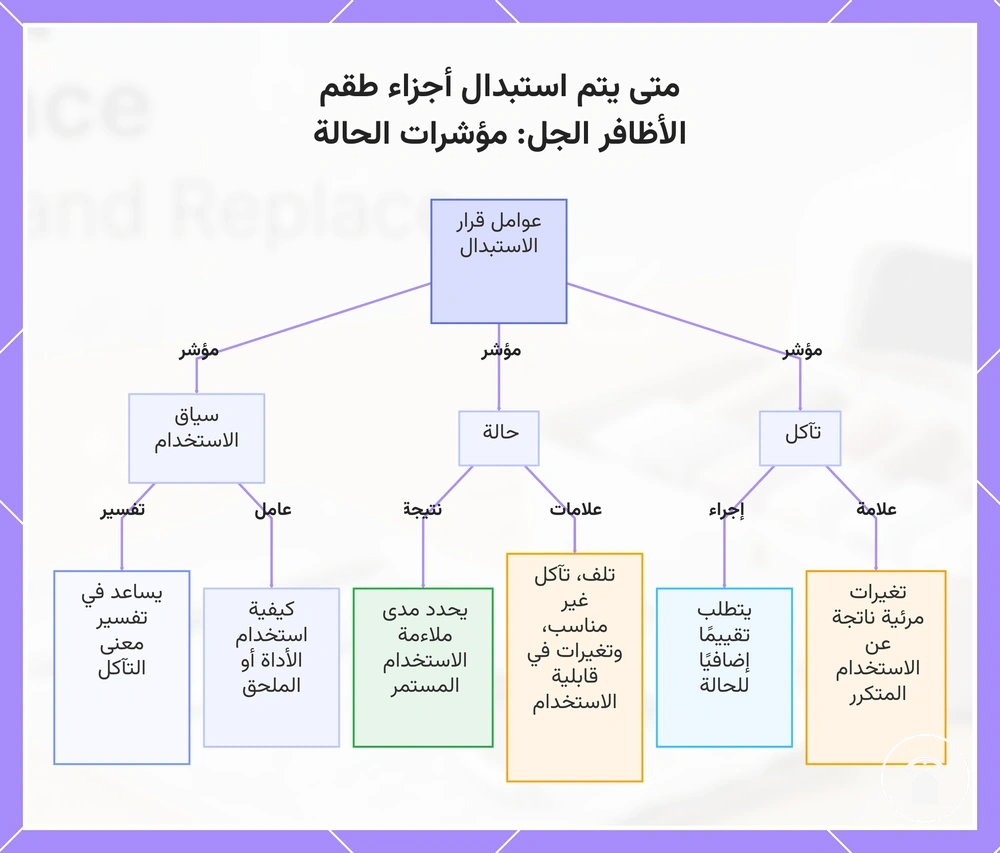 متى يتم استبدال أجزاء طقم الأظافر الجل: مؤشرات الحالة