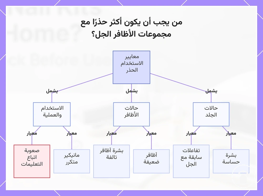 من يجب أن يكون أكثر حذرًا مع مجموعات الأظافر الجل؟