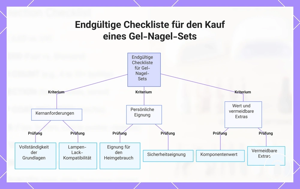 Endgültige Checkliste für den Kauf eines Gel-Nagel-Sets
