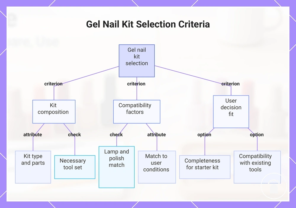 Gel Nail Kit Selection Criteria