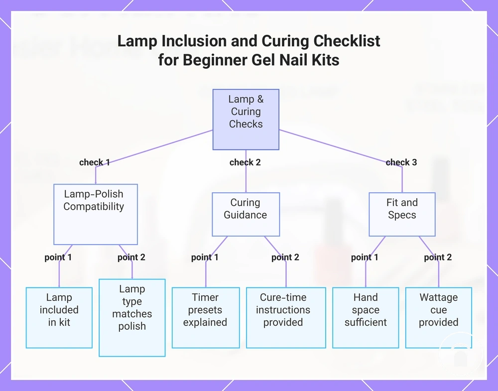 Lamp Inclusion and Curing Checklist for Beginner Gel Nail Kits
