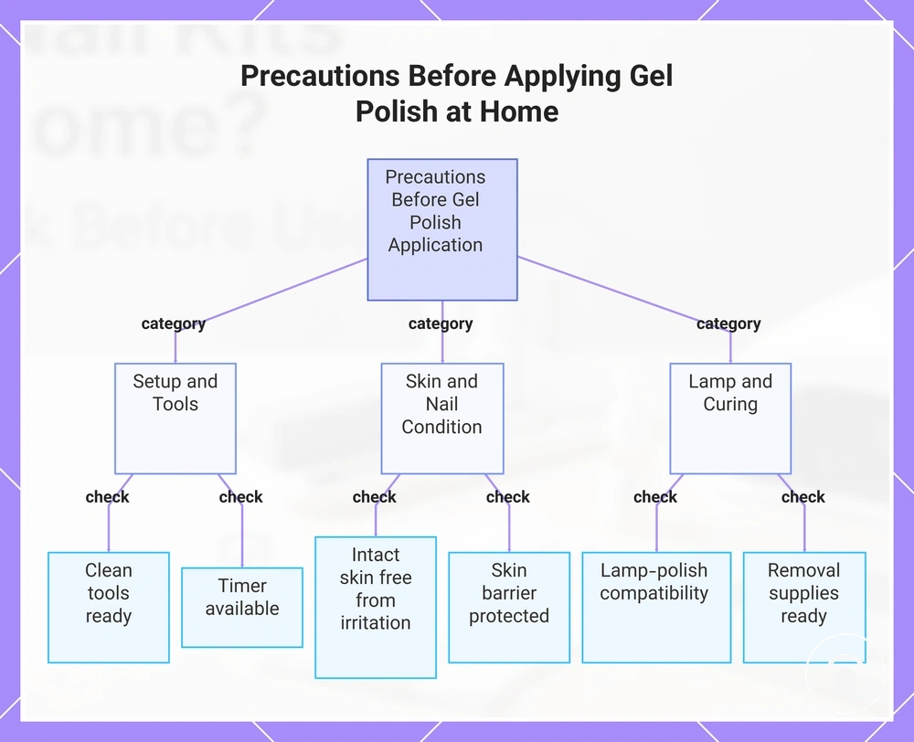 Precautions Before Applying Gel Polish at Home