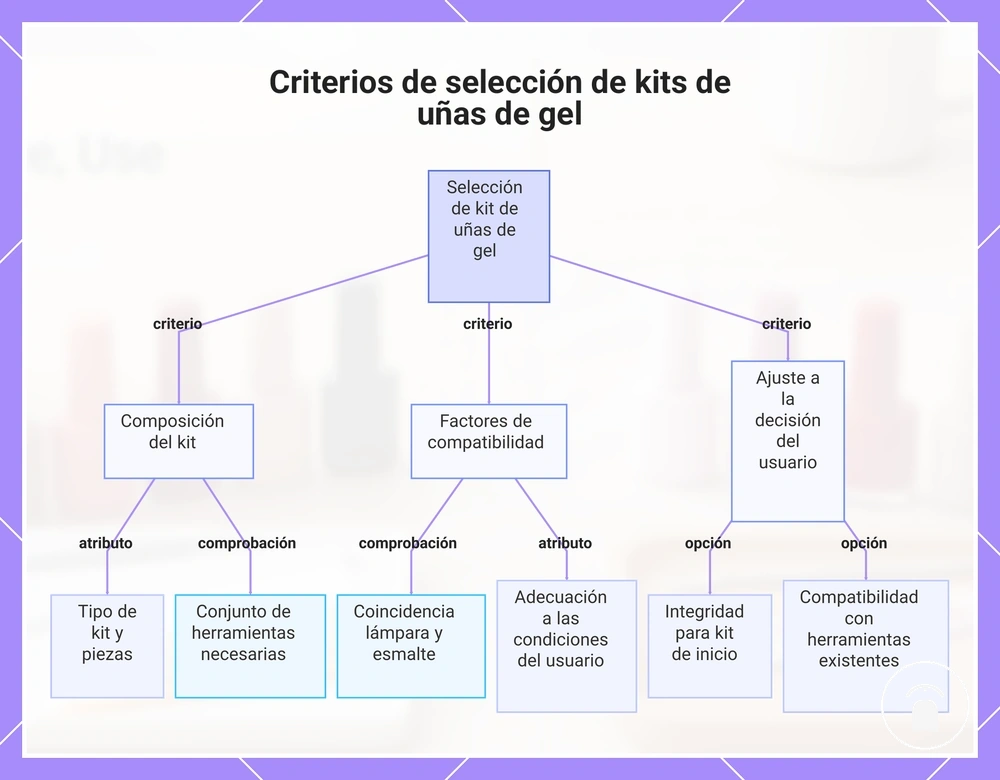Criterios de selección de kits de uñas de gel