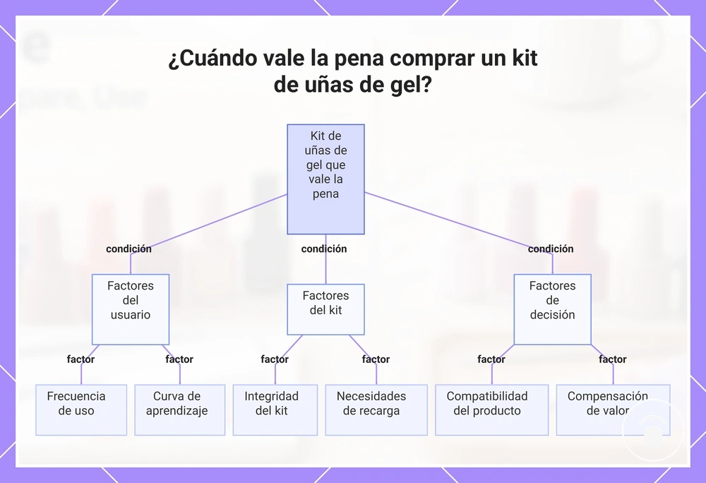¿Cuándo vale la pena comprar un kit de uñas de gel?