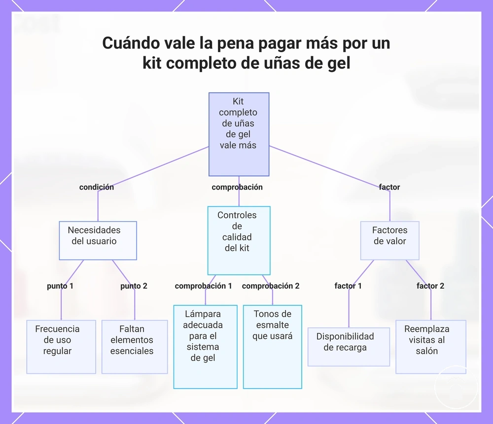 Cuándo vale la pena pagar más por un kit completo de uñas de gel