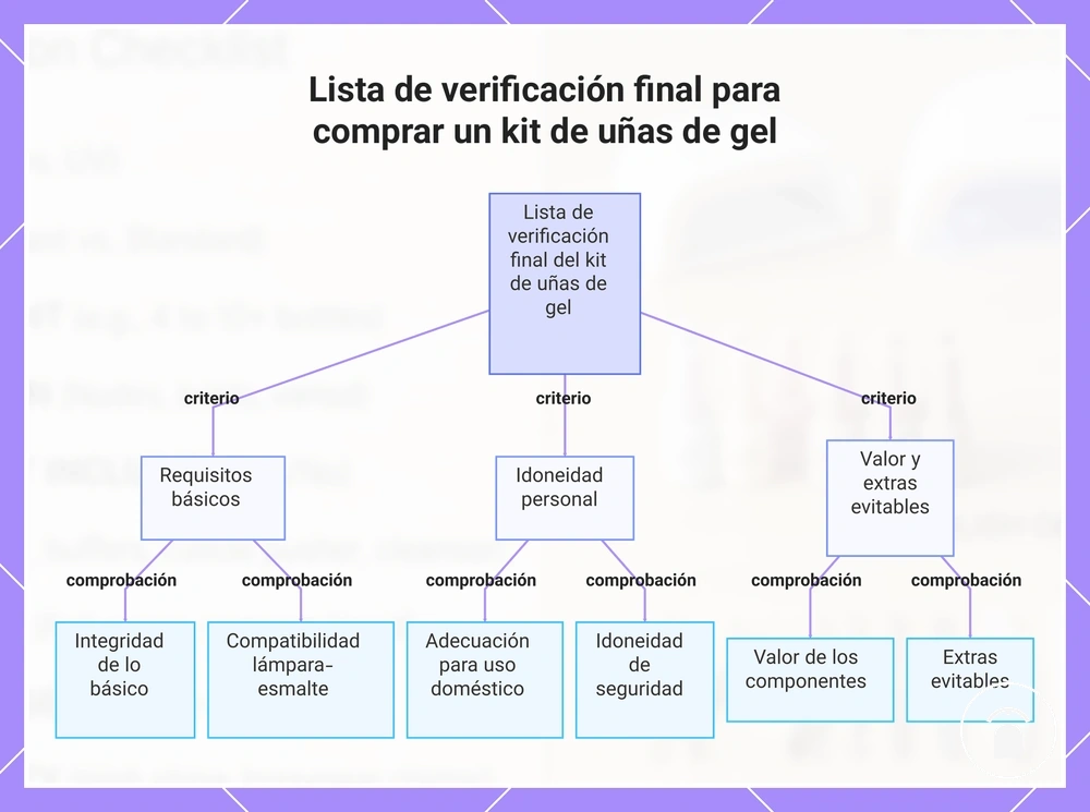 Lista de verificación final para comprar un kit de uñas de gel