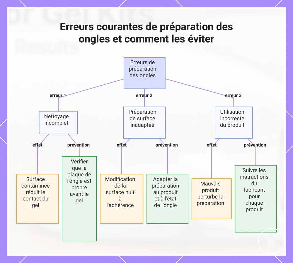Erreurs courantes de préparation des ongles et comment les éviter