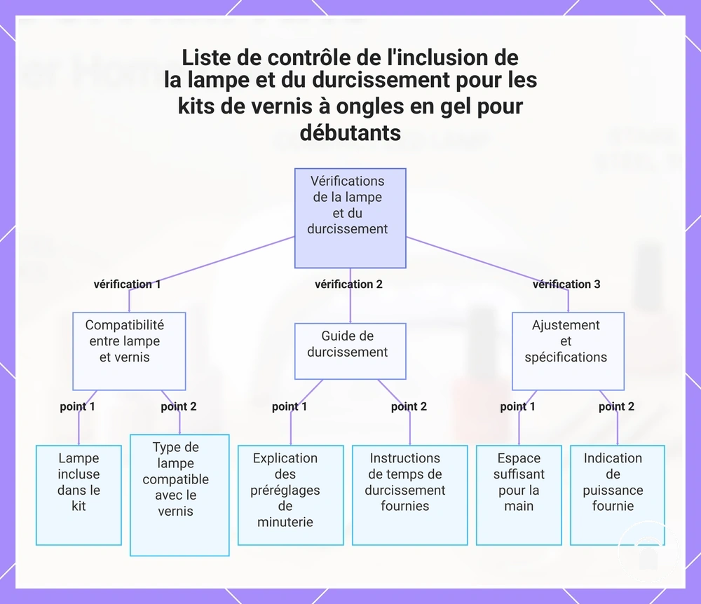 Liste de contrôle de l'inclusion de la lampe et du durcissement pour les kits de vernis à ongles en gel pour débutants
