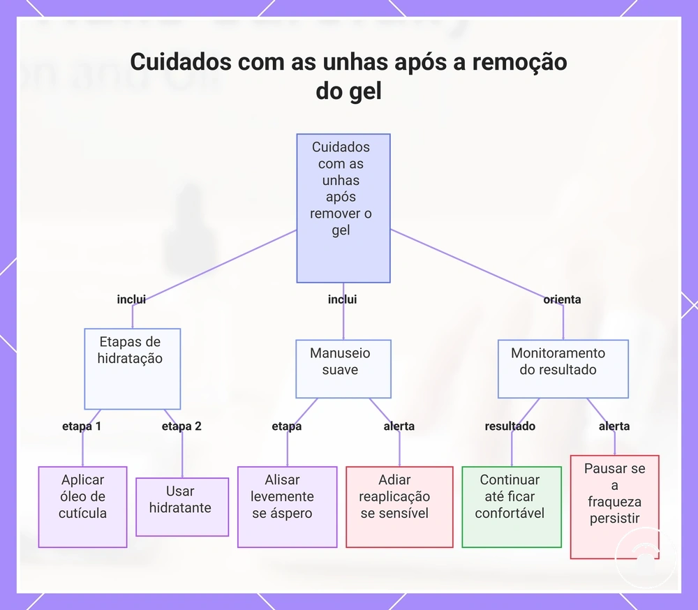 Cuidados com as unhas após a remoção do gel