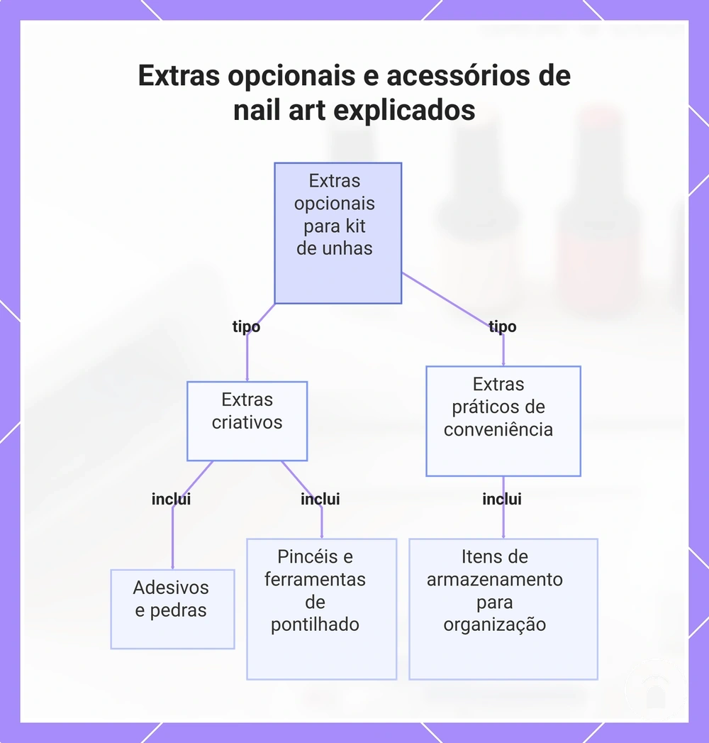 Extras opcionais e acessórios de nail art explicados