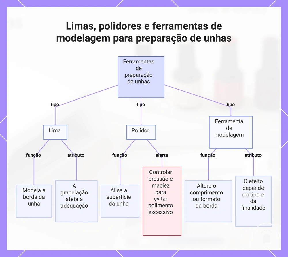 Limas, polidores e ferramentas de modelagem para preparação de unhas