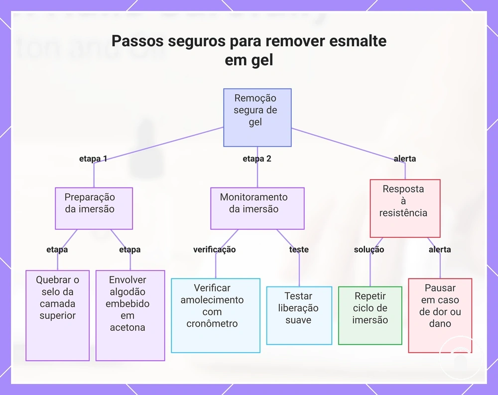 Passos seguros para remover esmalte em gel