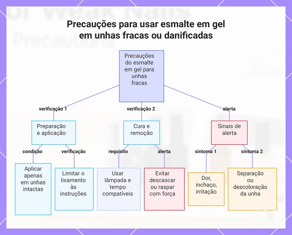 Precauções para usar esmalte em gel em unhas fracas ou danificadas