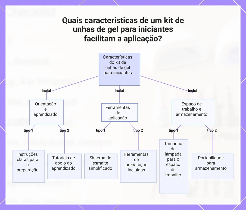 Quais características de um kit de unhas de gel para iniciantes facilitam a aplicação?
