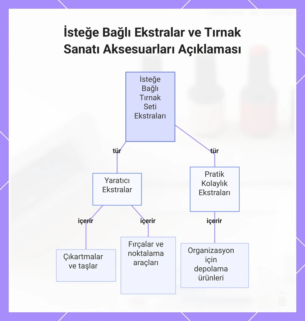 İsteğe Bağlı Ekstralar ve Tırnak Sanatı Aksesuarları Açıklaması