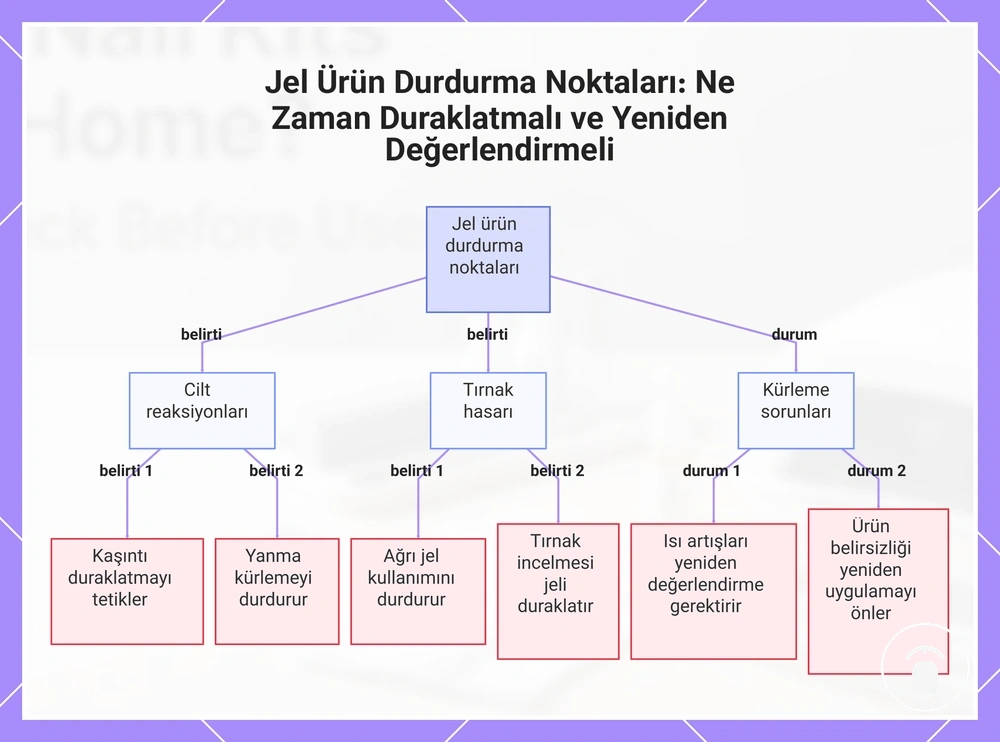 Jel Ürün Durdurma Noktaları: Ne Zaman Duraklatmalı ve Yeniden Değerlendirmeli