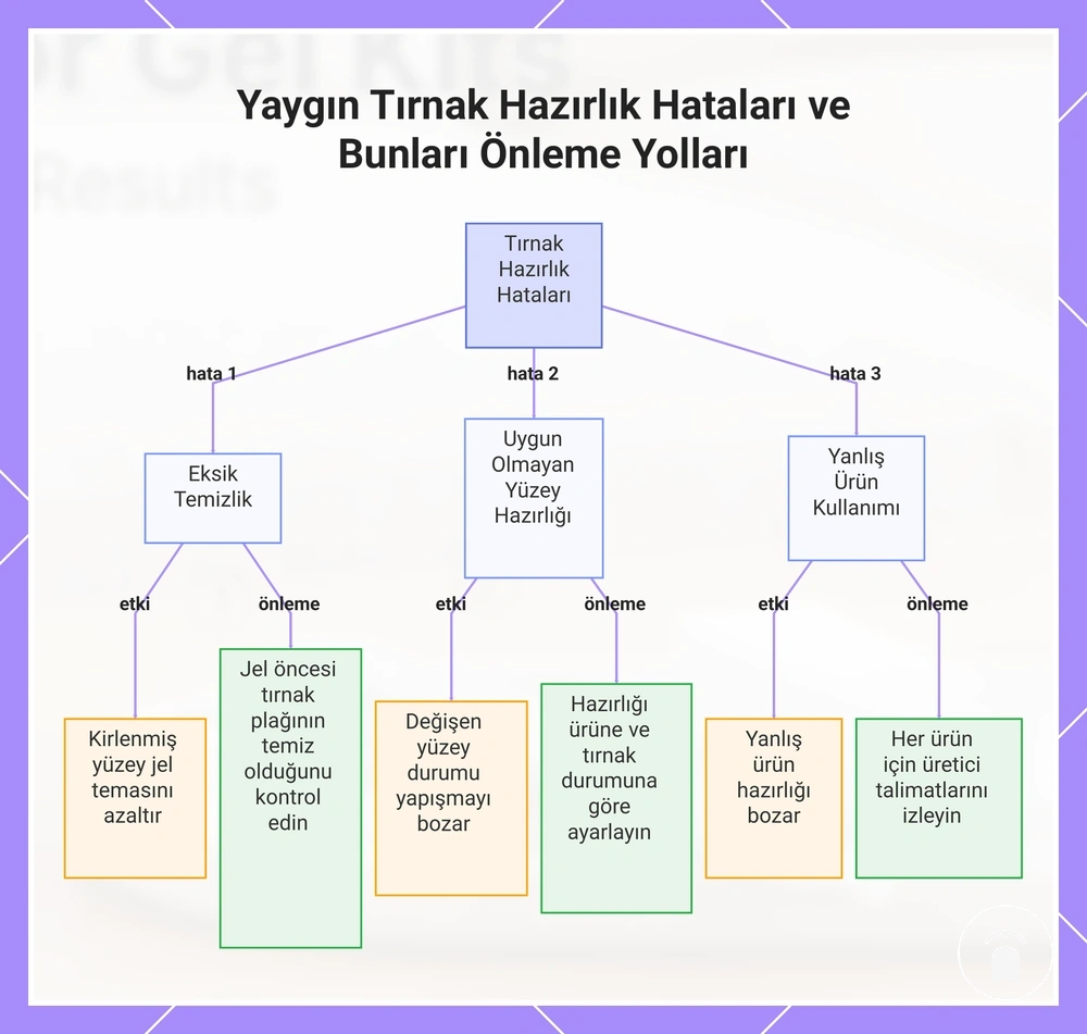 Yaygın Tırnak Hazırlık Hataları ve Bunları Önleme Yolları