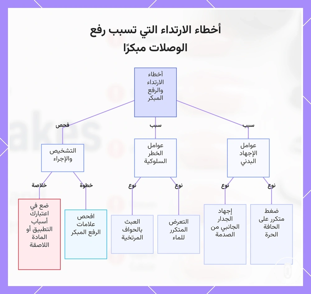 أخطاء الارتداء التي تسبب رفع الوصلات مبكرًا