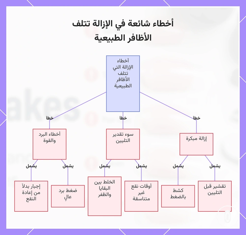 أخطاء شائعة في الإزالة تتلف الأظافر الطبيعية