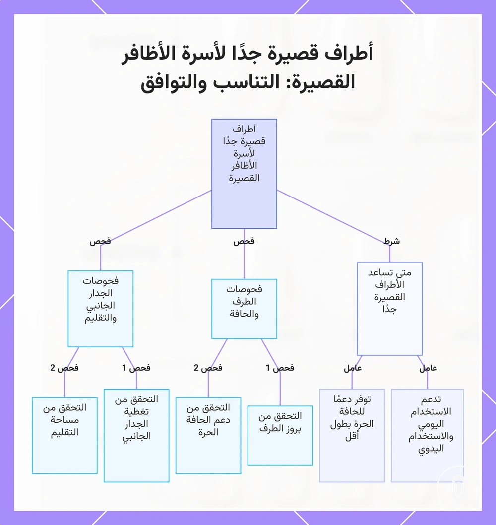 أطراف قصيرة جدًا لأسرة الأظافر القصيرة: التناسب والتوافق
