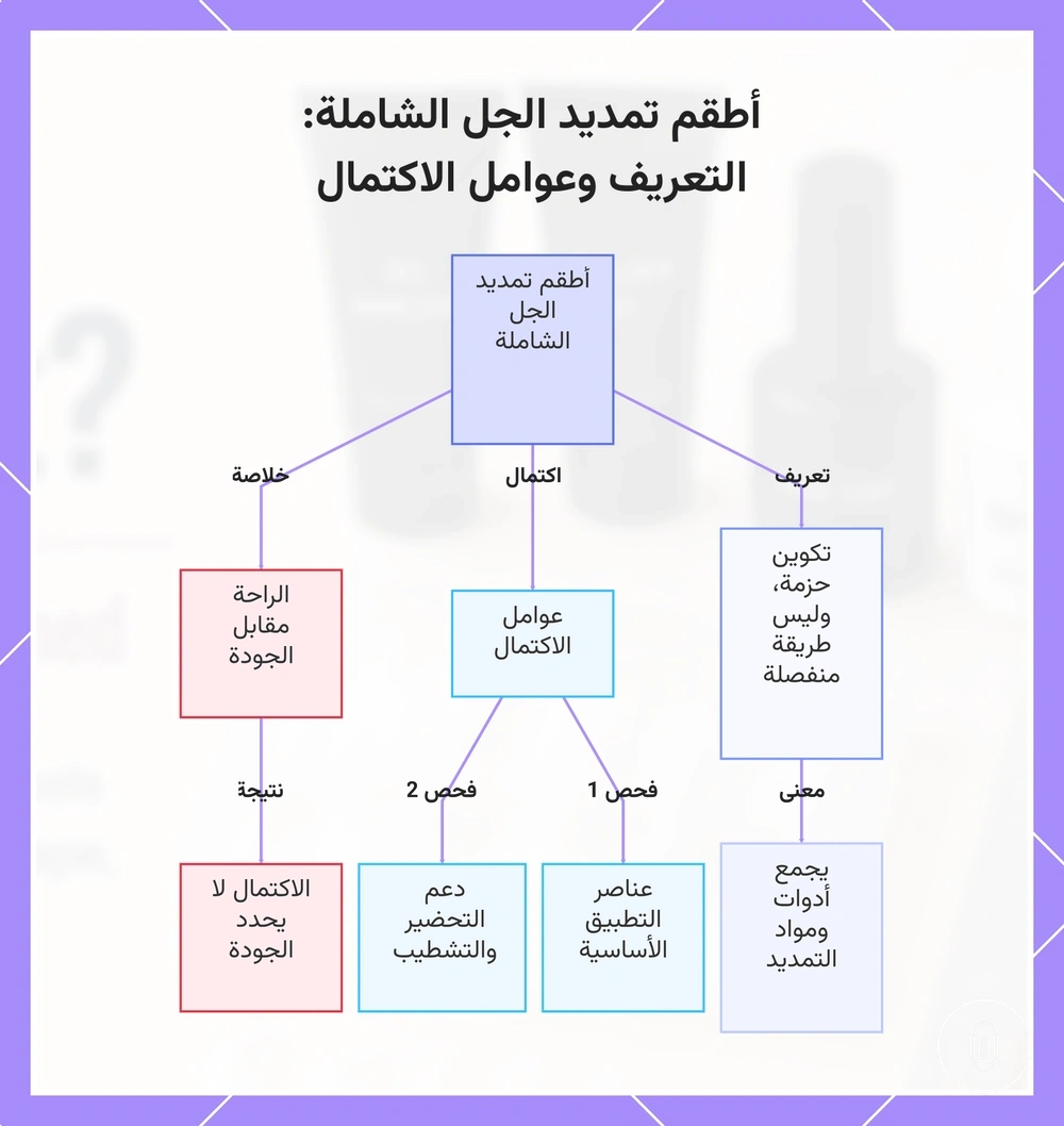 أطقم تمديد الجل الشاملة: التعريف وعوامل الاكتمال