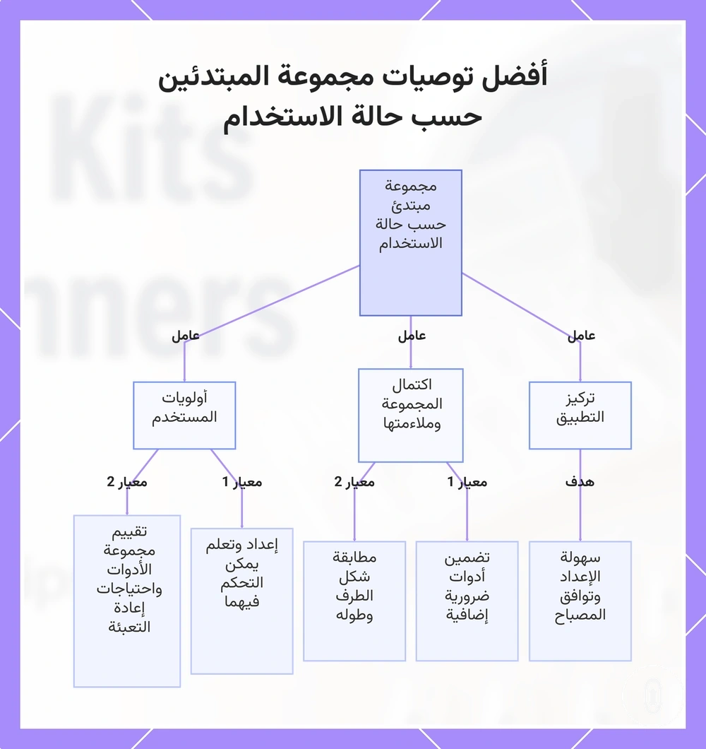 أفضل توصيات مجموعة المبتدئين حسب حالة الاستخدام