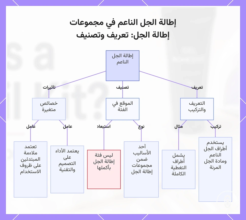 إطالة الجل الناعم في مجموعات إطالة الجل: تعريف وتصنيف