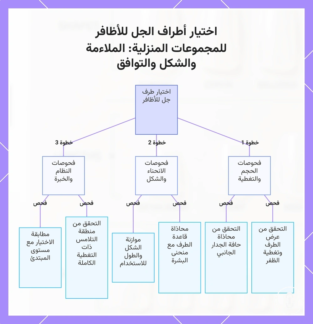 اختيار أطراف الجل للأظافر للمجموعات المنزلية: الملاءمة والشكل والتوافق