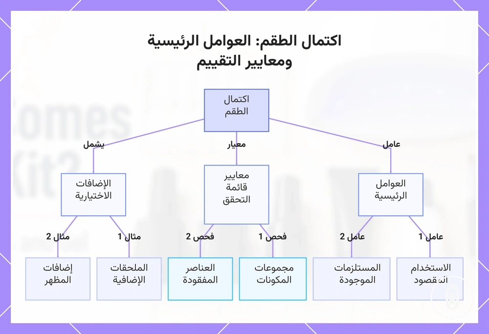 اكتمال الطقم: العوامل الرئيسية ومعايير التقييم