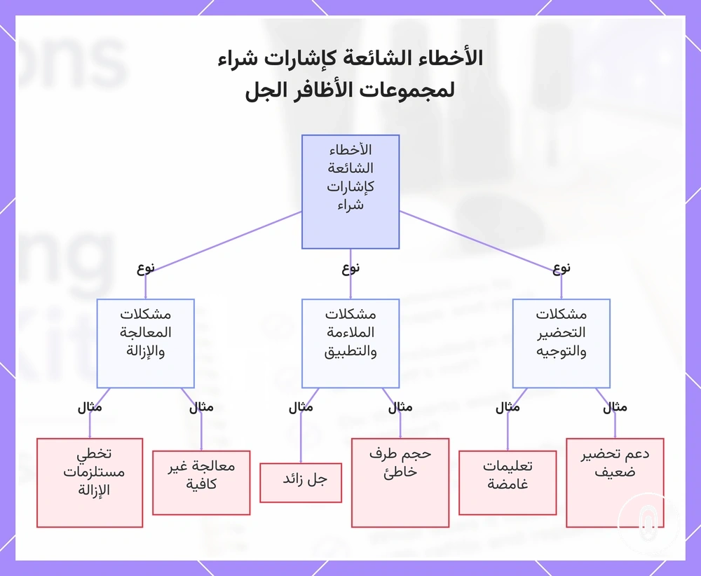 الأخطاء الشائعة كإشارات شراء لمجموعات الأظافر الجل
