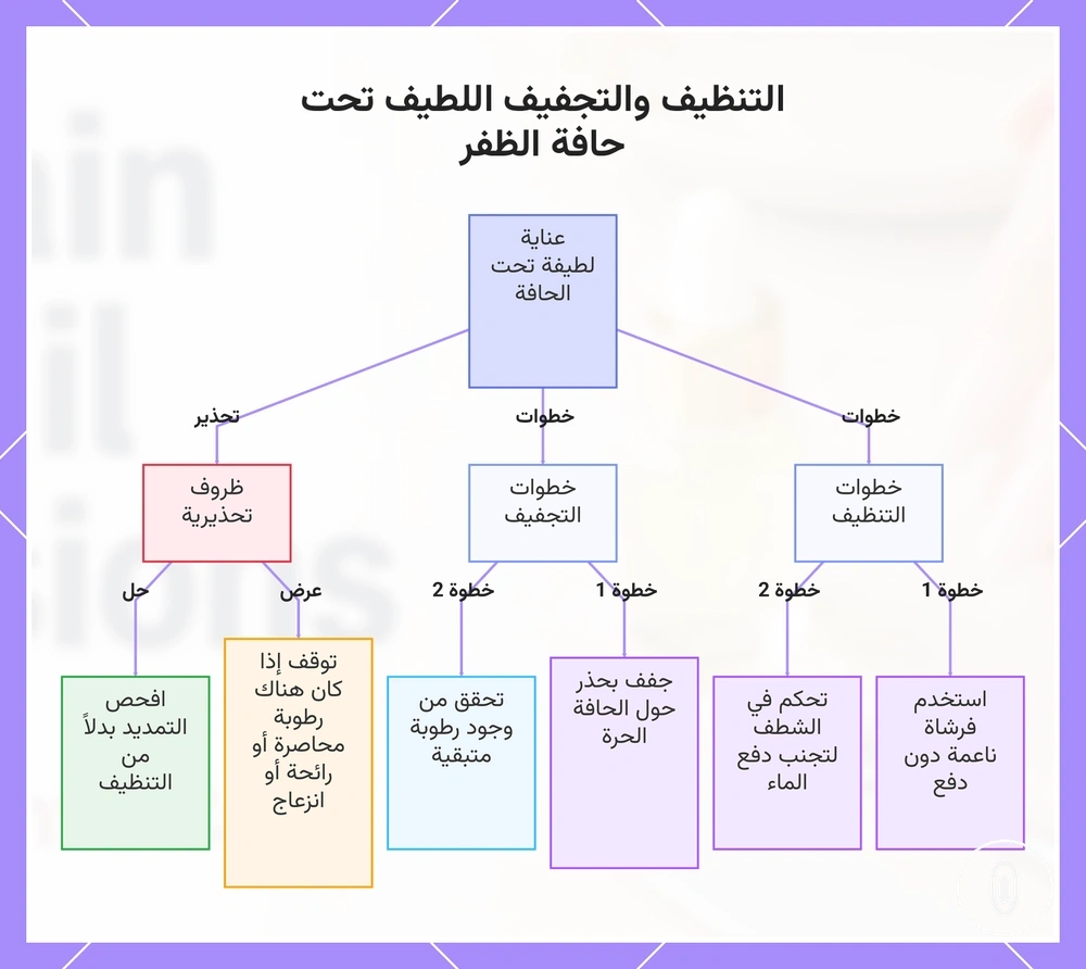 التنظيف والتجفيف اللطيف تحت حافة الظفر