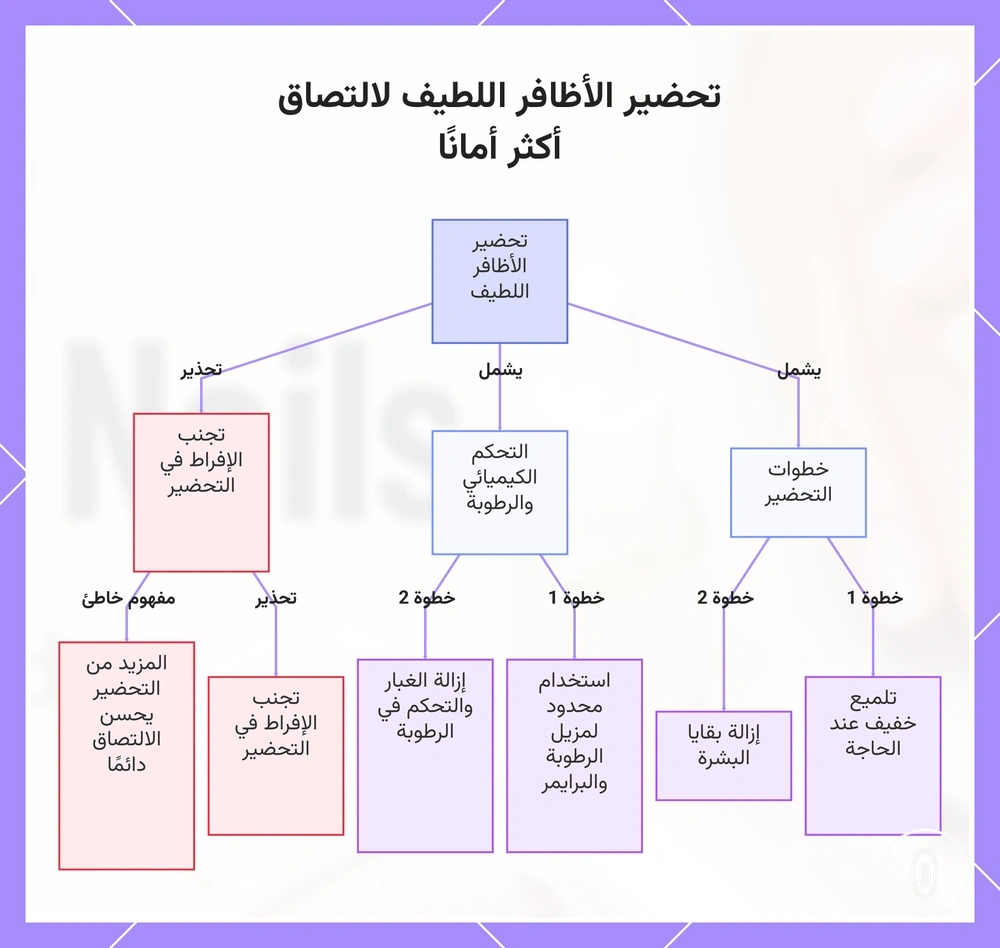 تحضير الأظافر اللطيف لالتصاق أكثر أمانًا