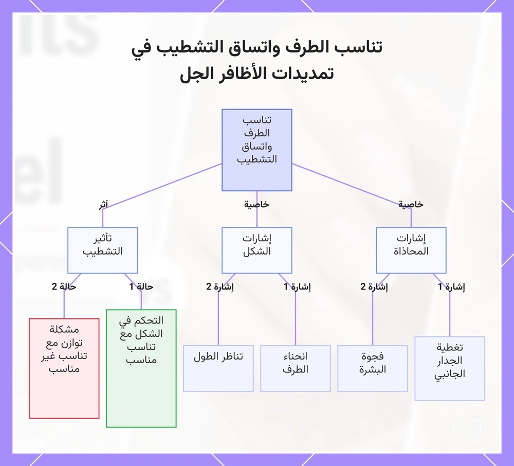 تناسب الطرف واتساق التشطيب في تمديدات الأظافر الجل