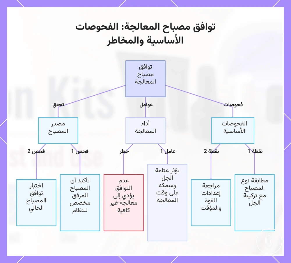 توافق مصباح المعالجة: الفحوصات الأساسية والمخاطر