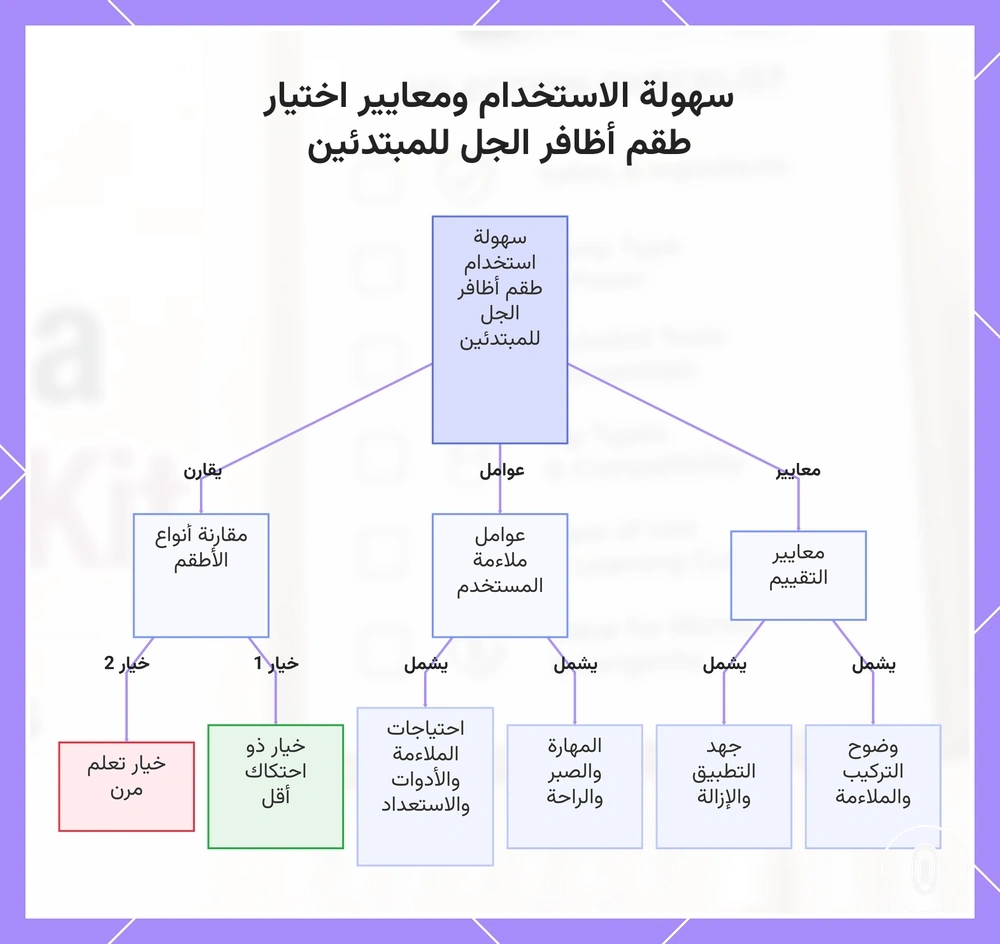 سهولة الاستخدام ومعايير اختيار طقم أظافر الجل للمبتدئين