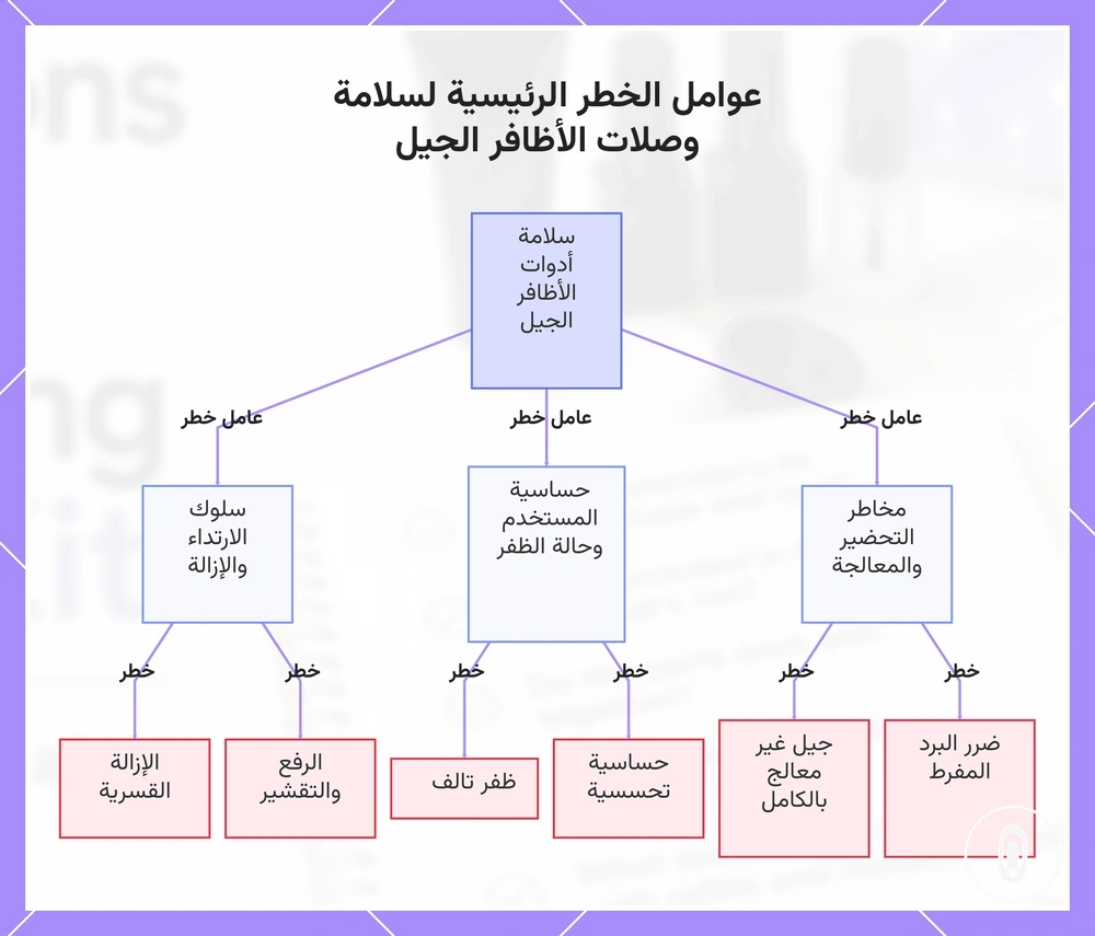 عوامل الخطر الرئيسية لسلامة وصلات الأظافر الجيل