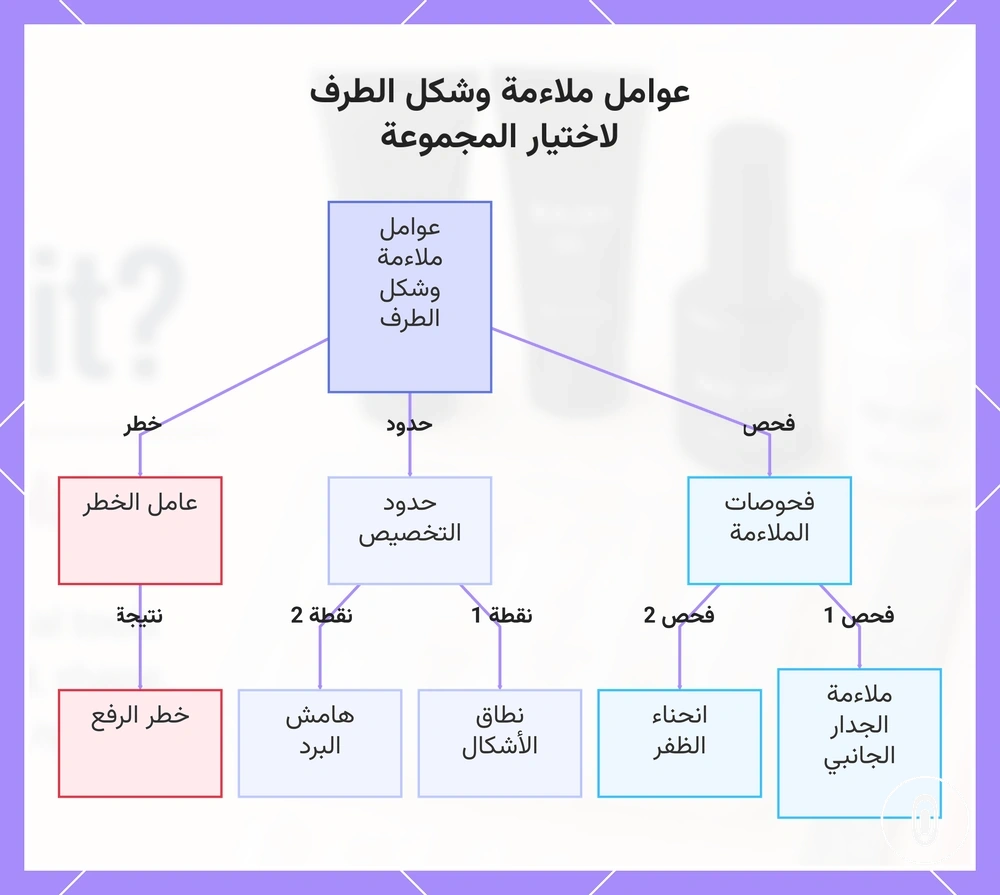 عوامل ملاءمة وشكل الطرف لاختيار المجموعة