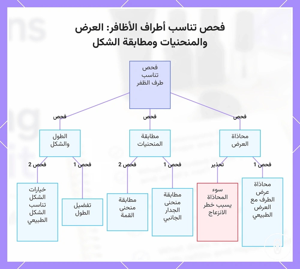 فحص تناسب أطراف الأظافر: العرض والمنحنيات ومطابقة الشكل