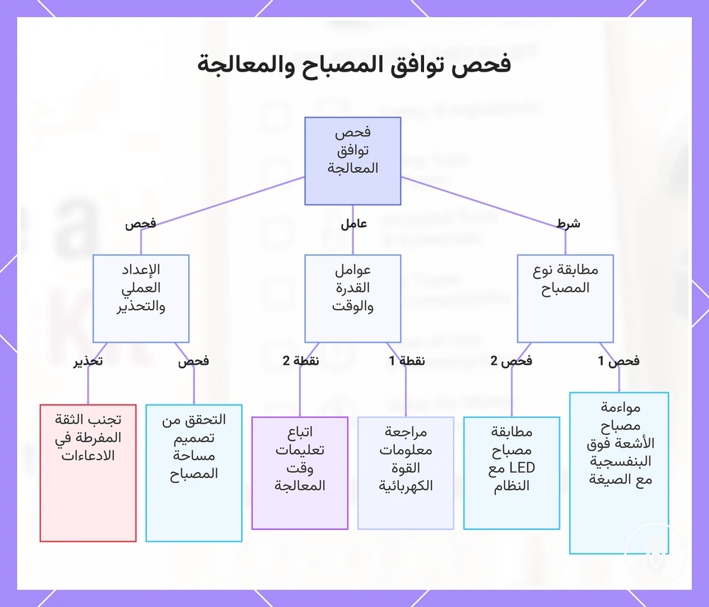 فحص توافق المصباح والمعالجة
