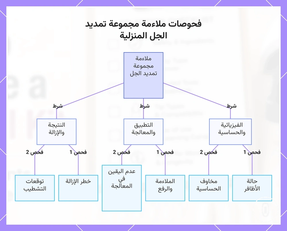 فحوصات ملاءمة مجموعة تمديد الجل المنزلية