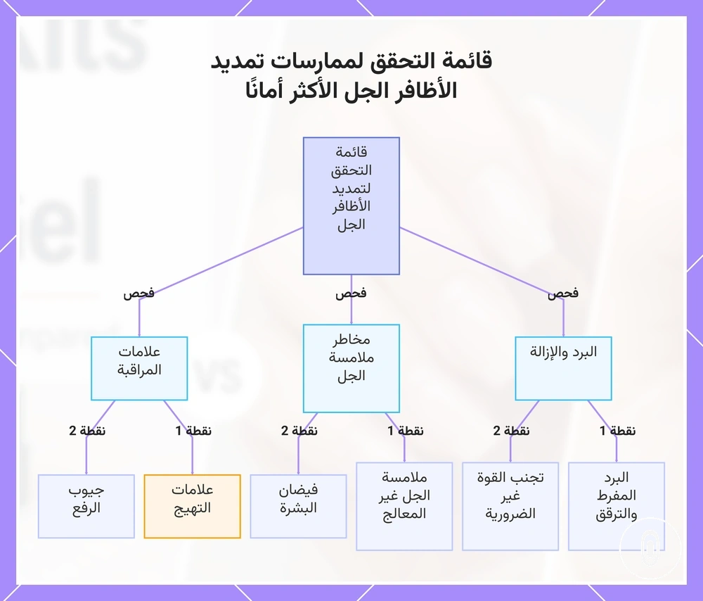 قائمة التحقق لممارسات تمديد الأظافر الجل الأكثر أمانًا