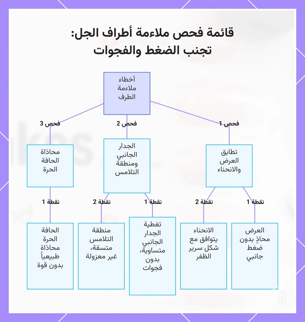قائمة فحص ملاءمة أطراف الجل: تجنب الضغط والفجوات
