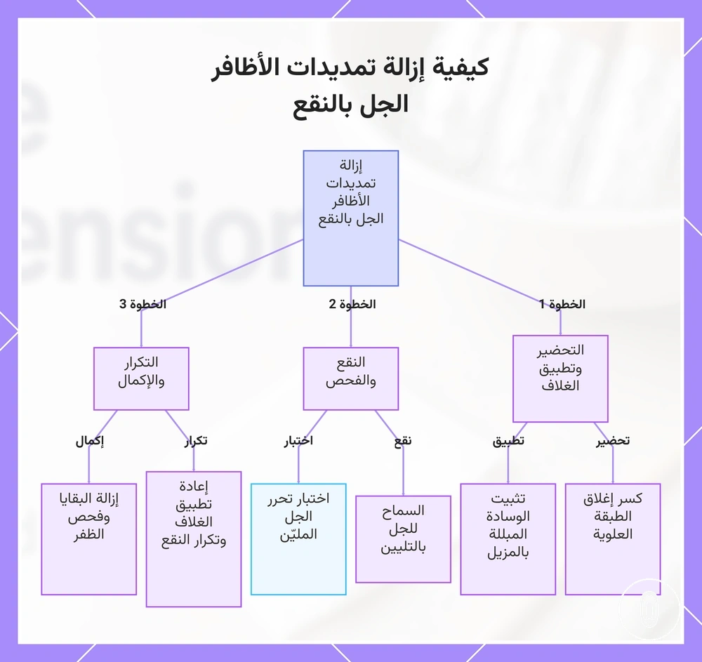 كيفية إزالة تمديدات الأظافر الجل بالنقع
