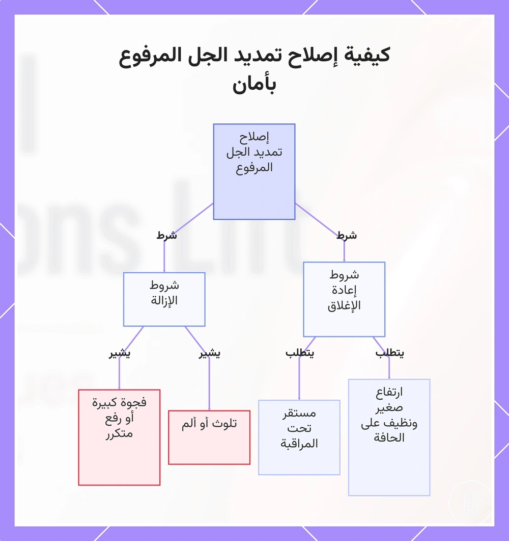 كيفية إصلاح تمديد الجل المرفوع بأمان